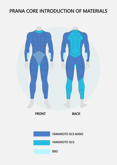 Prana Core Women's Eco Triathlon Wetsuit Limited Edition - Preorder