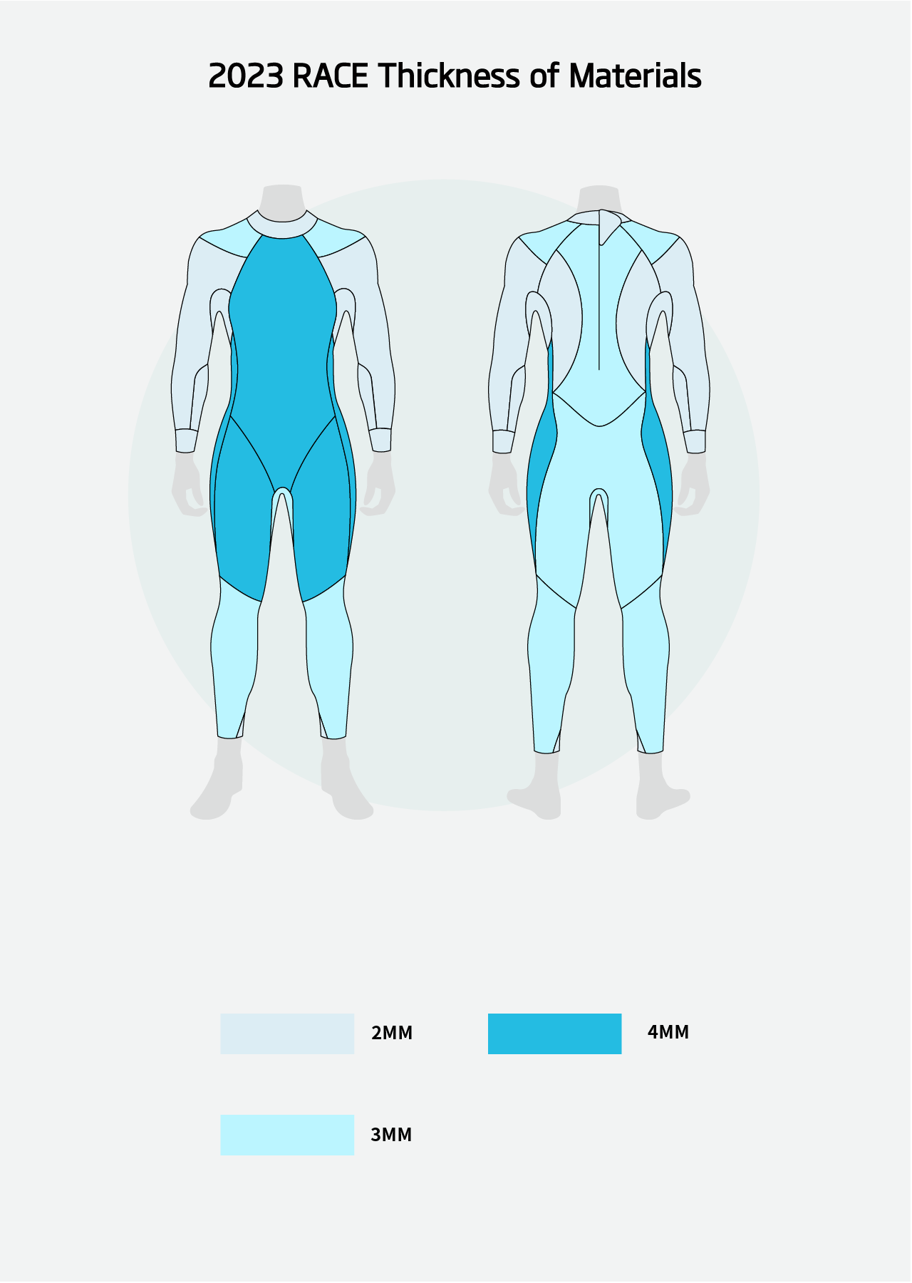 Race Women's Eco Triathlon Wetsuit Last Generation