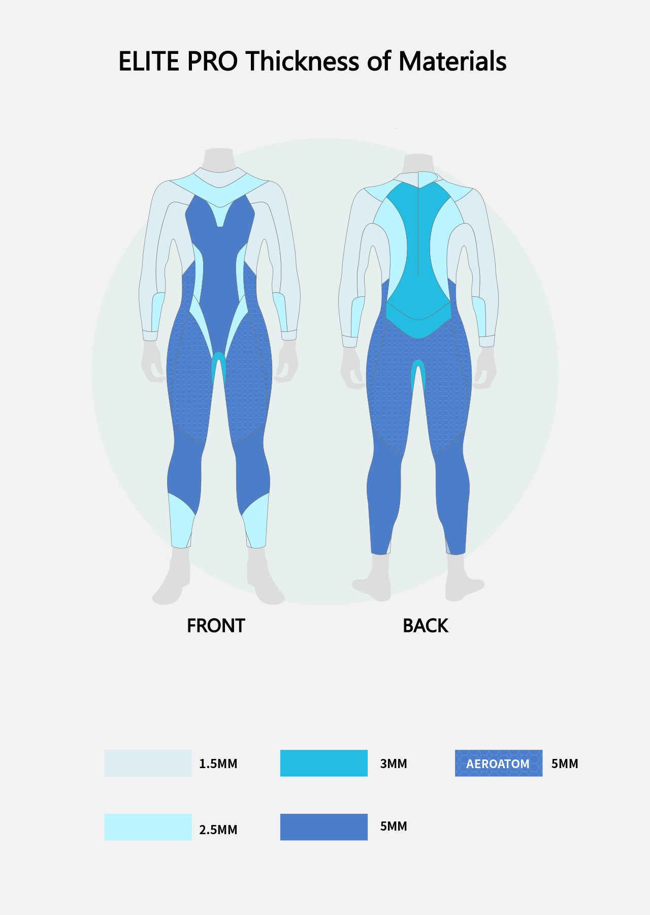 Elite Pro Women's Eco Triathlon Wetsuit - Preorder