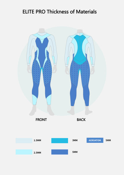 Elite Pro Women's Eco Triathlon Wetsuit - Preorder