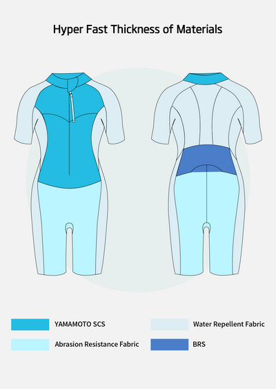 Hyper Fast Women's Eco Swimrun Wetsuit