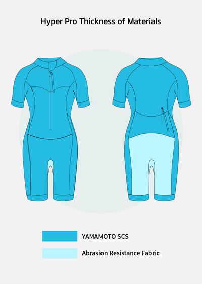 Hyper Pro Women's Eco Swimrun Wetsuit