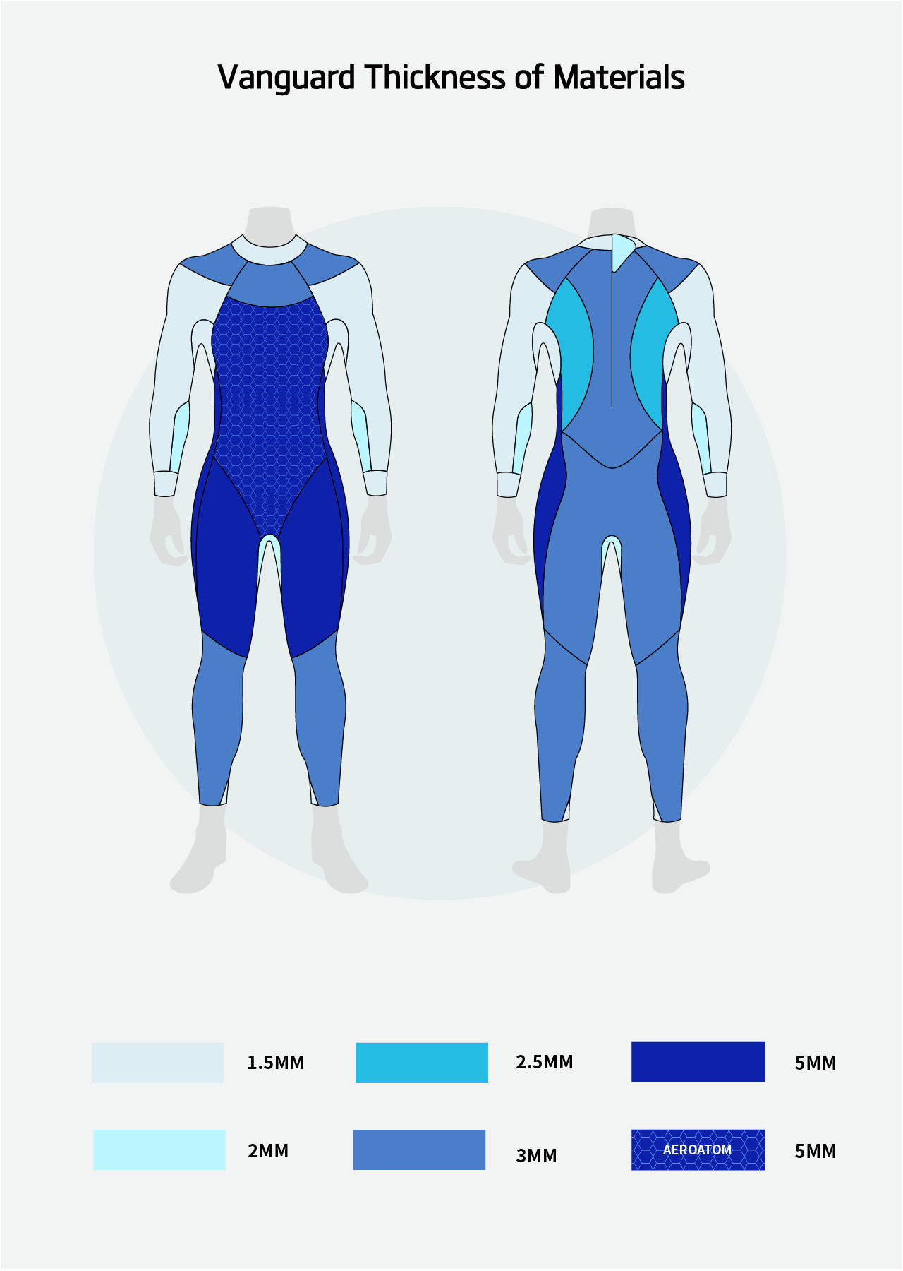 Vanguard Women's Eco Triathlon Wetsuit 2023