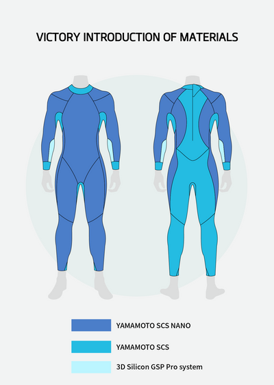 Victory Women's Eco Triathlon Wetsuit