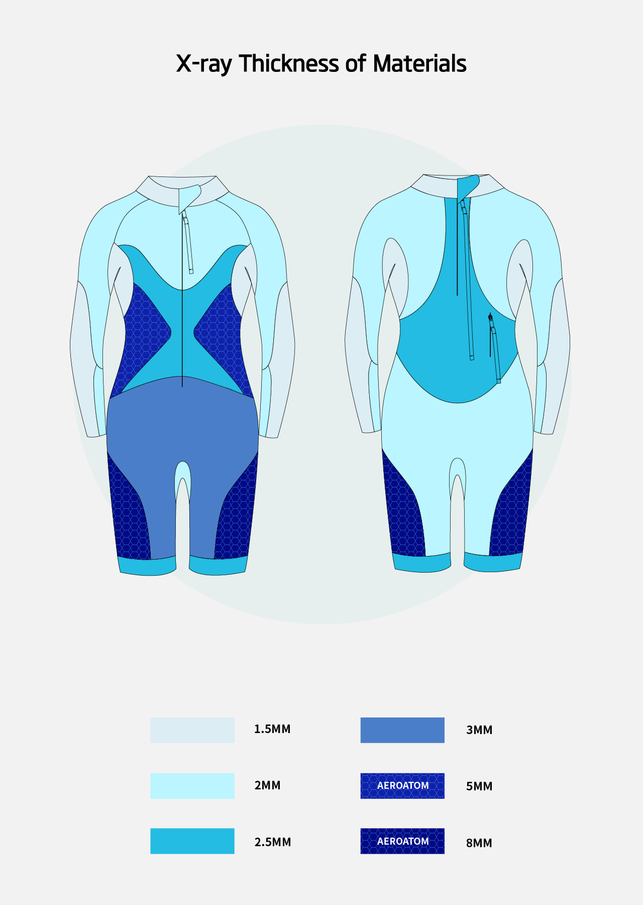 X-Ray Women's Eco Swimrun Wetsuit - Preorder